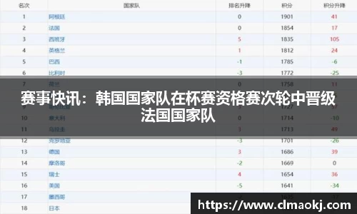 赛事快讯：韩国国家队在杯赛资格赛次轮中晋级法国国家队