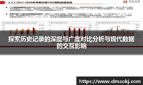 探索历史记录的深度与广度对比分析与现代数据的交互影响